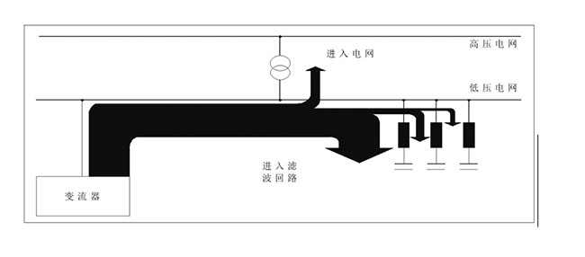 無(wú)功補(bǔ)償裝置 無(wú)功補(bǔ)償裝置